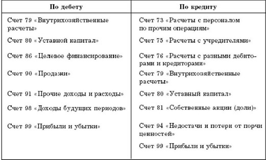    50    (. 12).  12