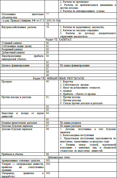 Торрент План Счетов Бесплатно