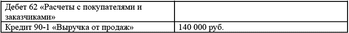 В 2005 году ЗАО «Факел» списывает сумма
