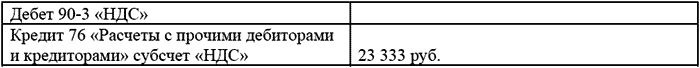 основного долга в связи с истечением срока исковой давности:
