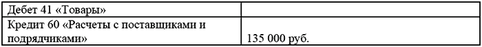 В 2005 г. организация списывает задолженность
