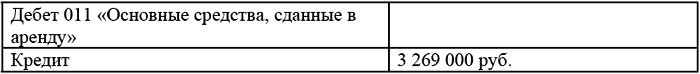 7. С 1 января 2006 года расходы лизингодателя