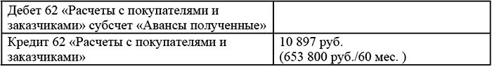 лизингового платежа