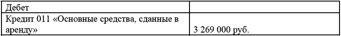 на своем балансе лизингополучатель, то амортизация начисляется лизингополучателем.