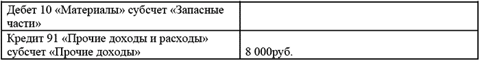 в составе внереализационных доходов было также отражено 8 000 руб.