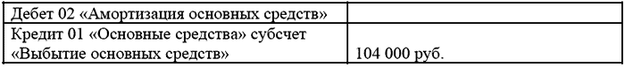 списала на счет учета прочих доходов и расходов