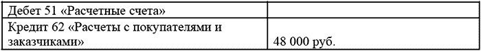 отражен бухгалтерией проводкой: