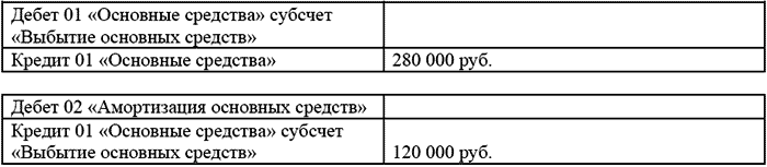 остаточной стоимости автомобиля и отражена в бухгалтерском учете следующими записями: