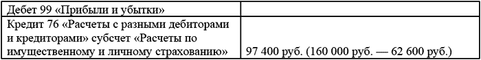 расходов включаются: