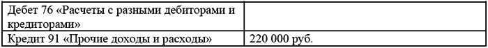 капитале ООО «Плюс»: