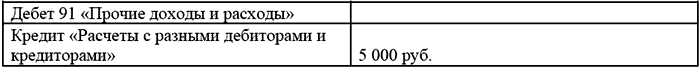 долю: