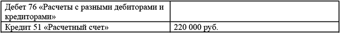 доли составила 15 000 руб. (220 000 руб. – 200 000 руб. – 5000 руб.).
