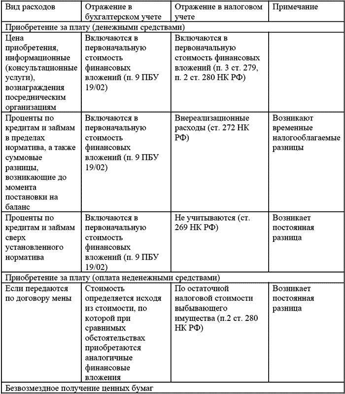 До вступления в силу Федерального Закона от 06.06.2005 г. №58-ФЗ участники ценных