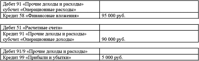 предъявления к платежу через 100 дней с даты составления реализован через 60 дней.