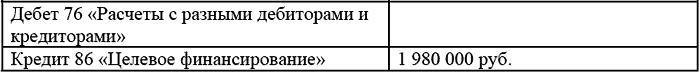 основании пп.14 п.1 ст. 251 НК РФ при определении налоговой базы не учитываются