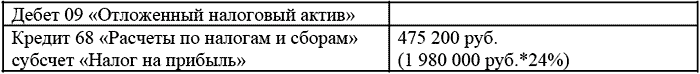 багажного отделения, выполненное МУП «Авиа»