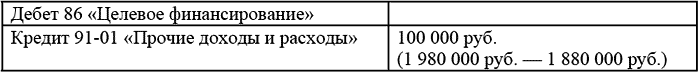 актива