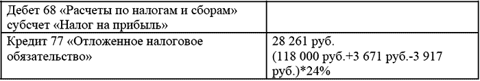 полного погашения стоимости здания багажного отделения бухгалтерия МУП «Авиа» в