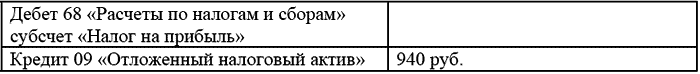 обязательства